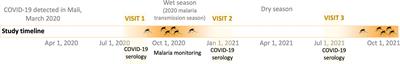 Recent malaria does not substantially impact COVID-19 antibody response or rates of symptomatic illness in communities with high malaria and COVID-19 transmission in Mali, West Africa